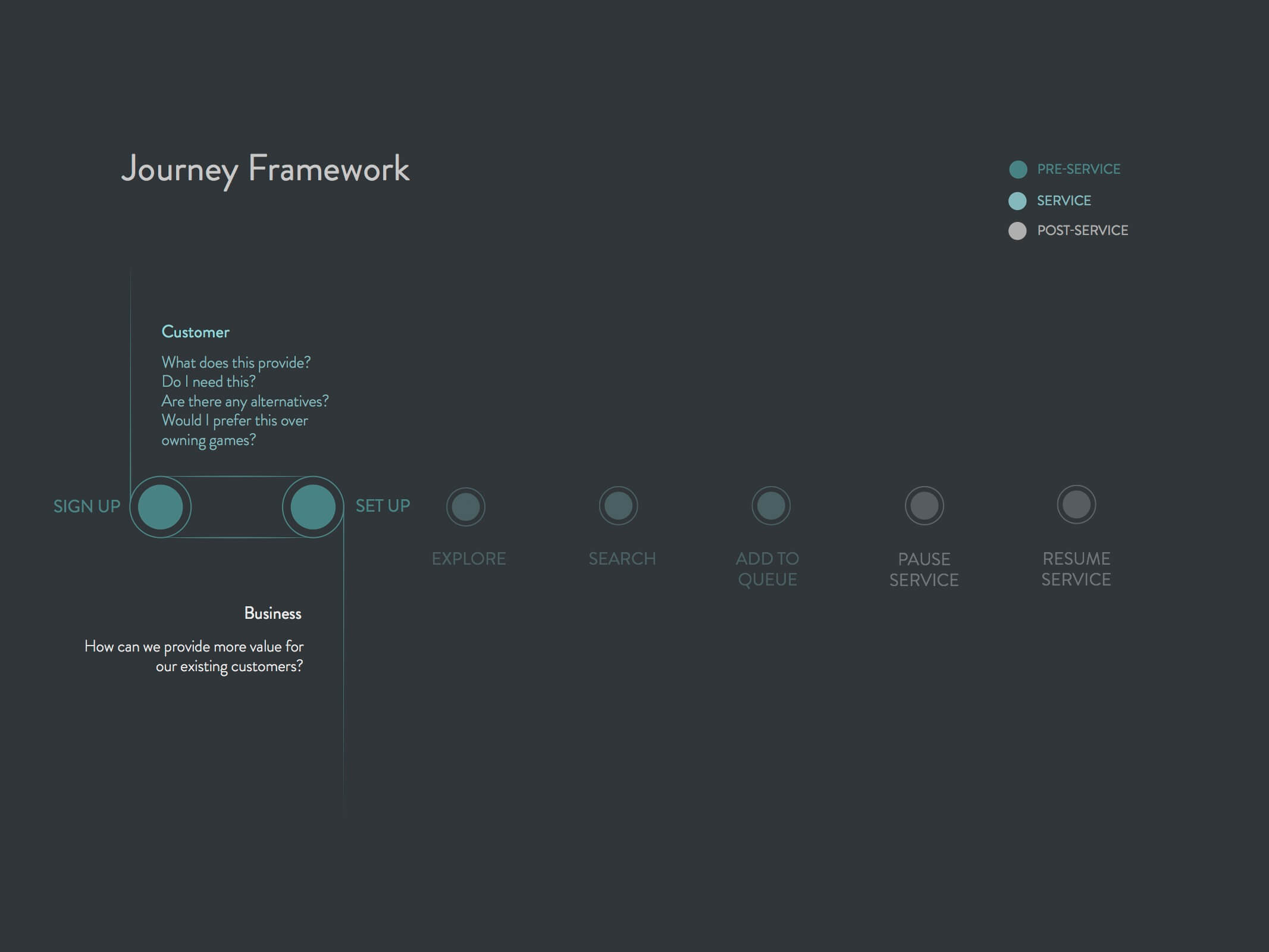 Journey Page 1