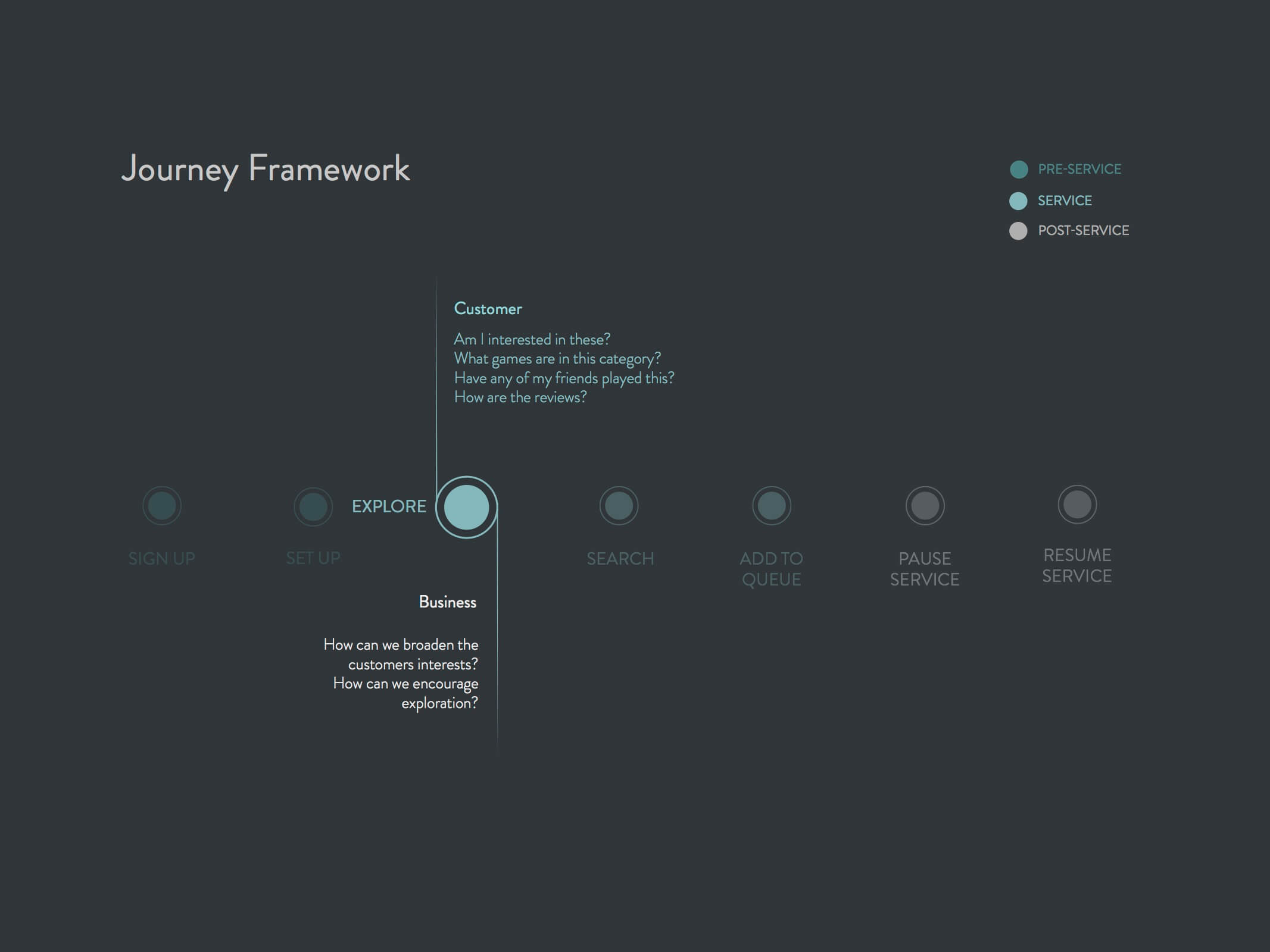 Journey Page 2